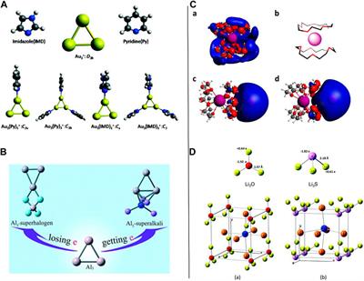 Recent advances in in silico design and characterization of superalkali-based materials and their potential applications: A review